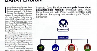 Penyertaan Langsung Sebagai Bagian Dari Investasi Dana Pensiun